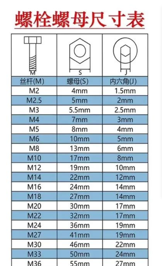 内六角和螺母尺寸.png