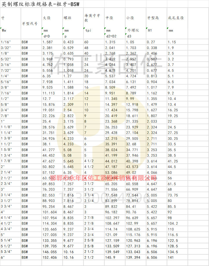 英制螺纹标准规格表-粗牙-BSW.png