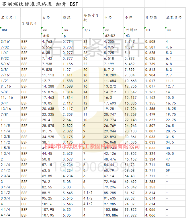 英制螺纹标准规格表-细牙-BSF.png