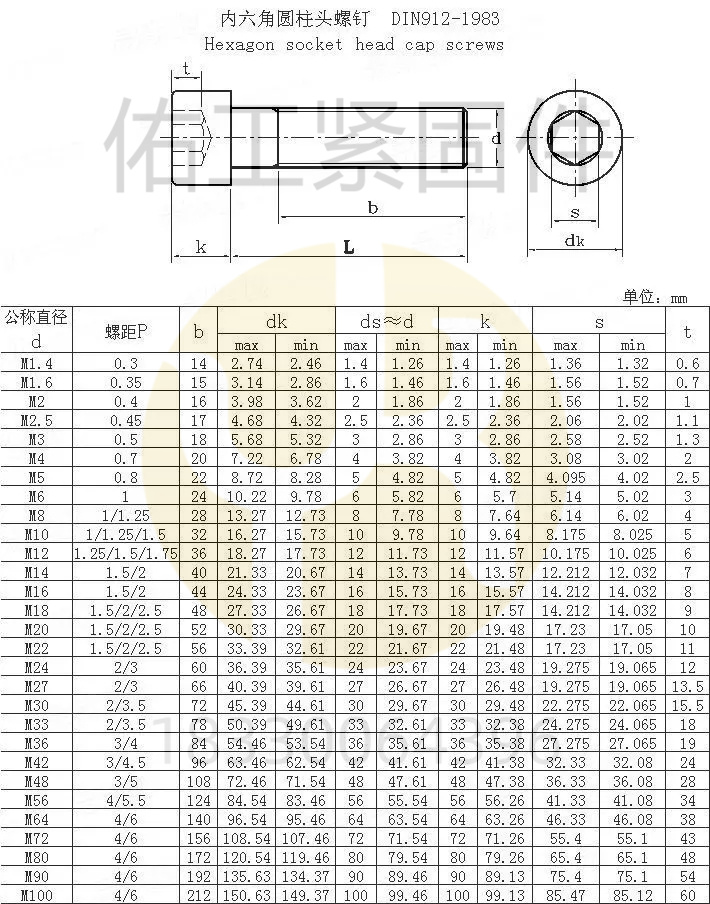 DIN912-83标准尺寸.jpg