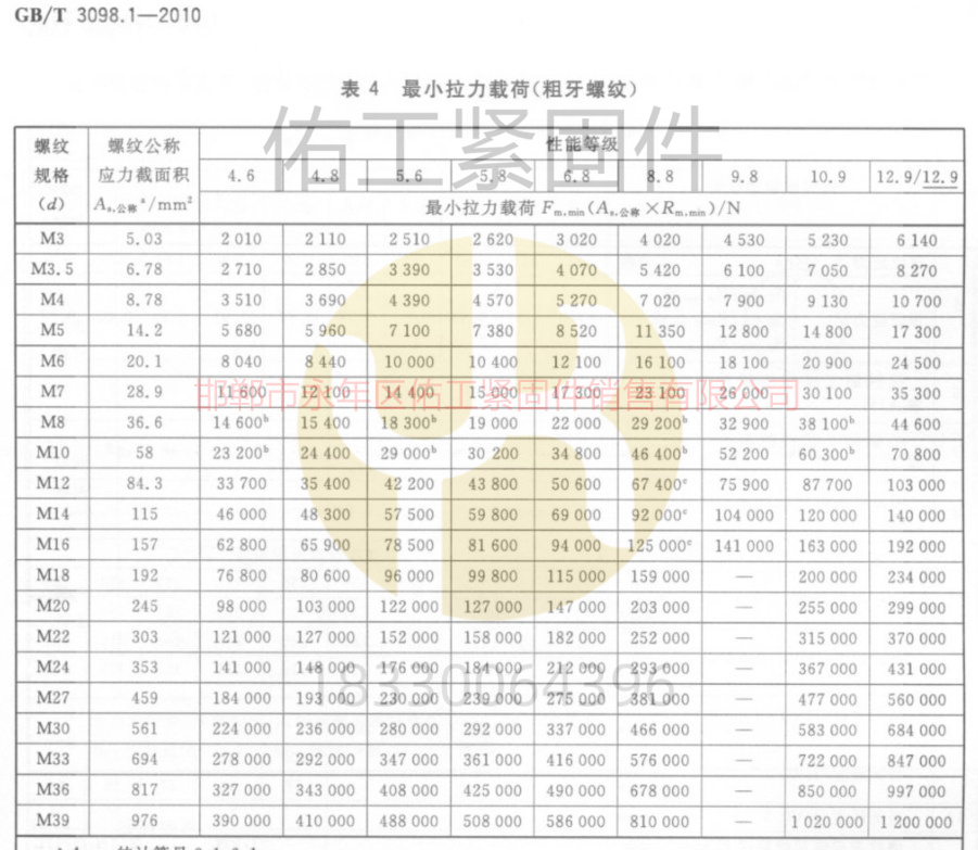 GB3098.1标准硬度拉力粗牙M3-M39载荷能力.jpg