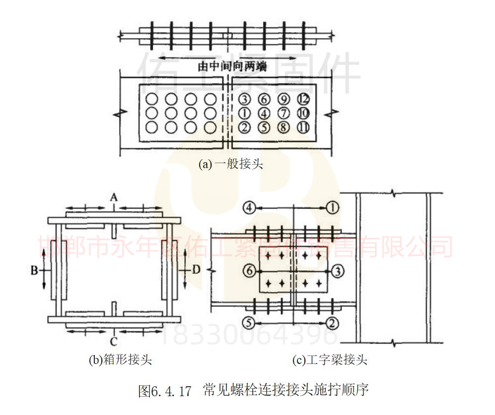 高强度螺栓施工拧紧顺序图.jpg