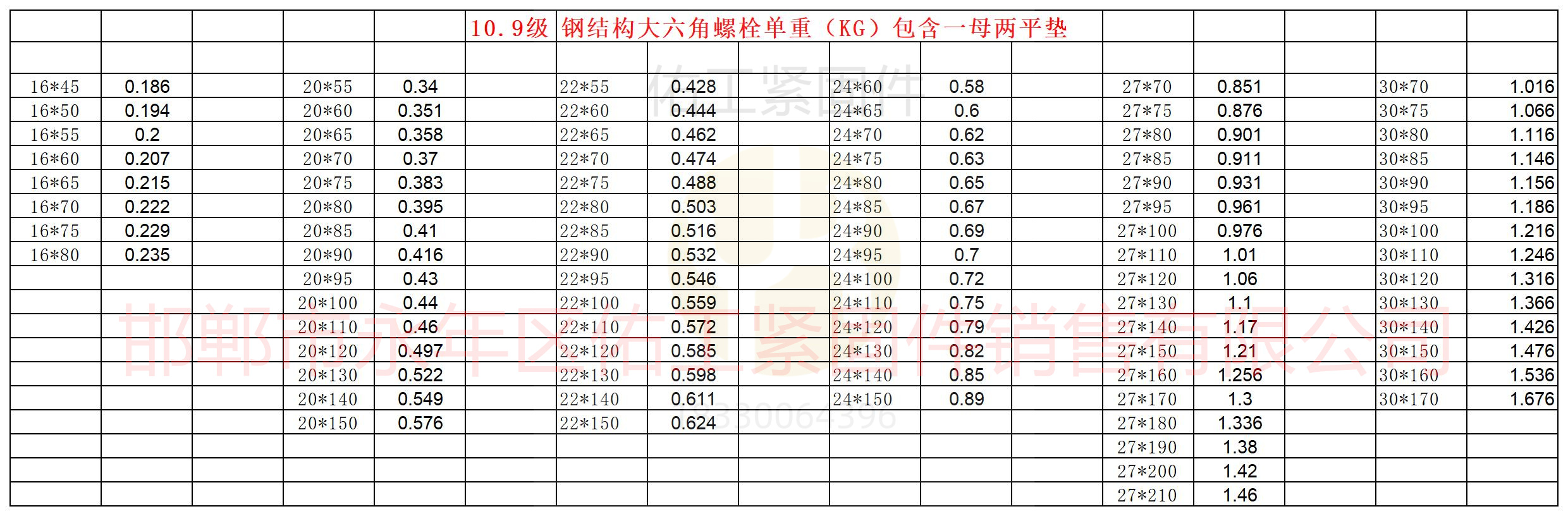 钢结构大六角螺栓重量.jpg