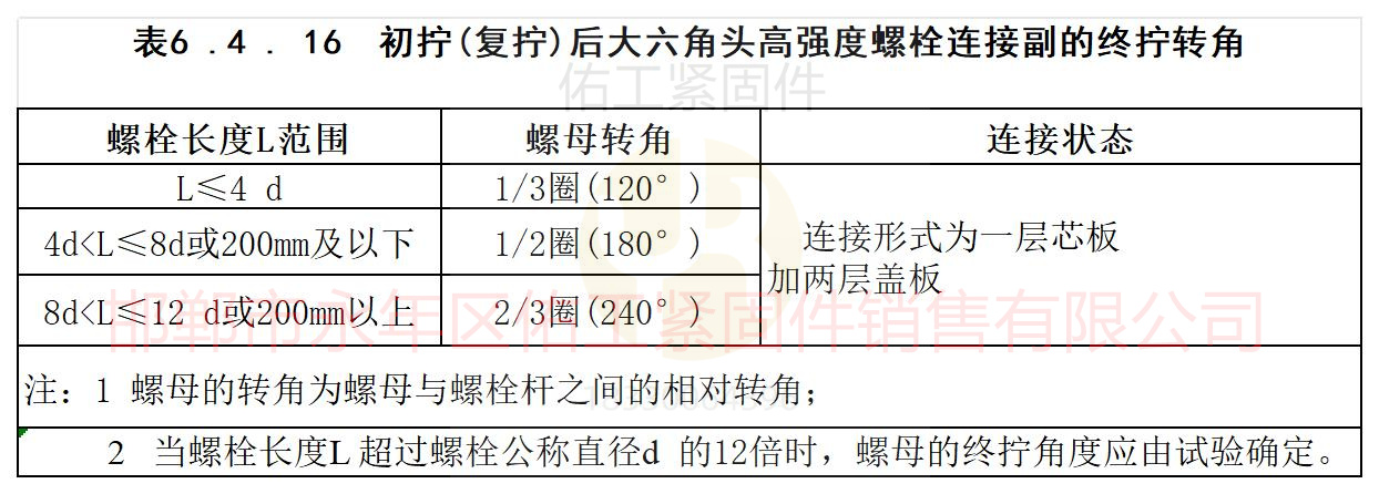 大六角螺栓初拧复拧后终拧角度.jpg