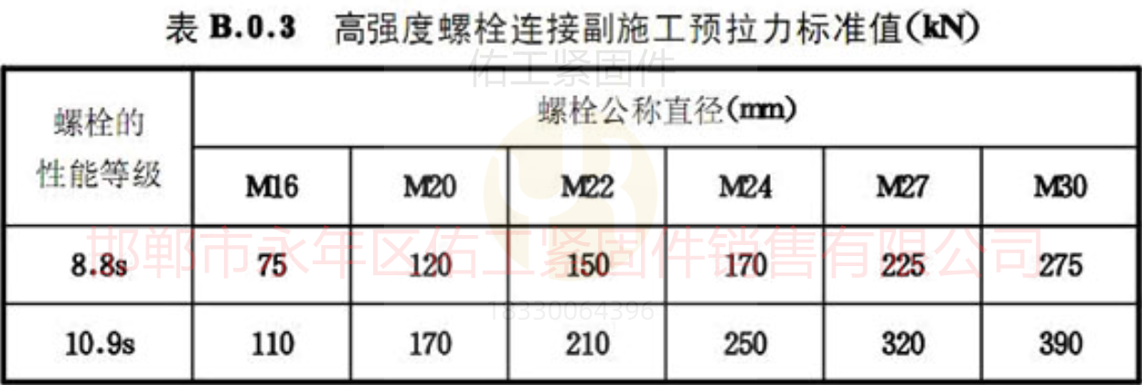 预拉力数据预紧力.png