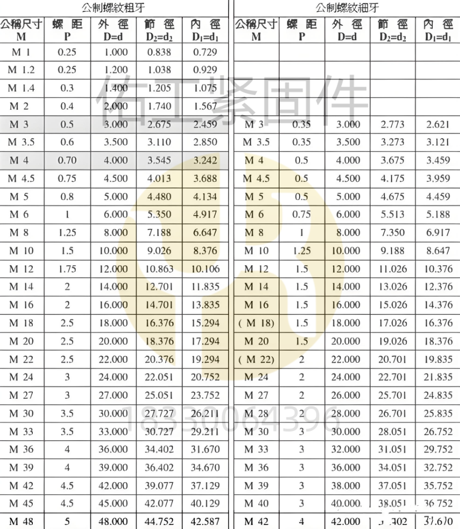 ISO国际标准制定的螺纹标准.png