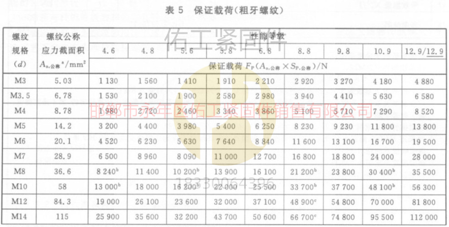 GB3098.1标准硬度拉力保证载荷3-14粗牙.jpg