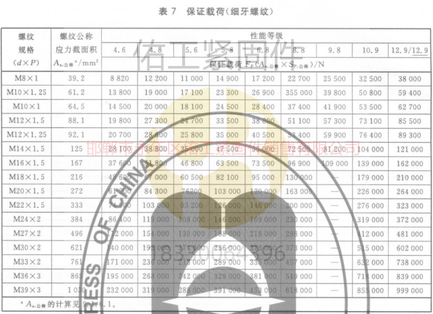 GB3098.1标准硬度拉力保证载荷8-39细牙.jpg