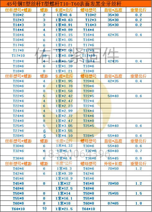 梯形丝杠自行计算数据.png