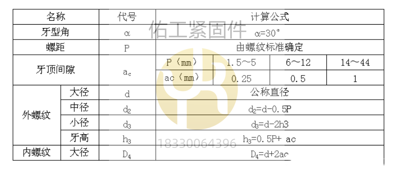 T型牙梯形牙梯型牙计算方法.png