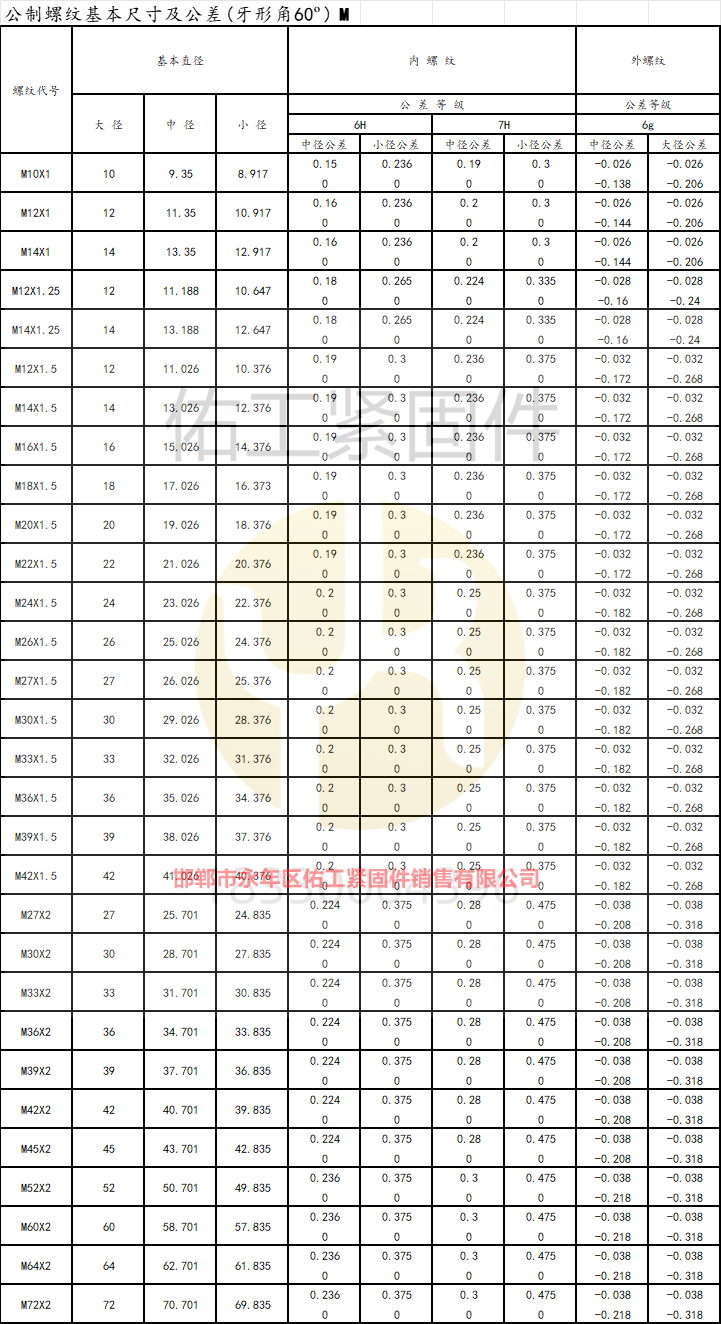 公制螺纹基本尺寸及公差(牙形角60º) M 细牙.png