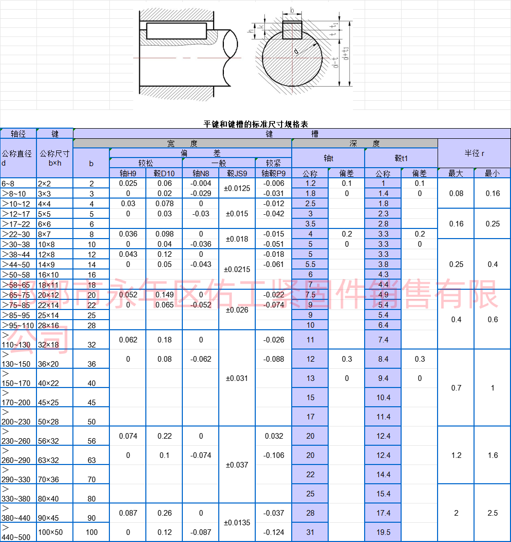 平键与键槽的尺寸规格表佑工文字水印.png