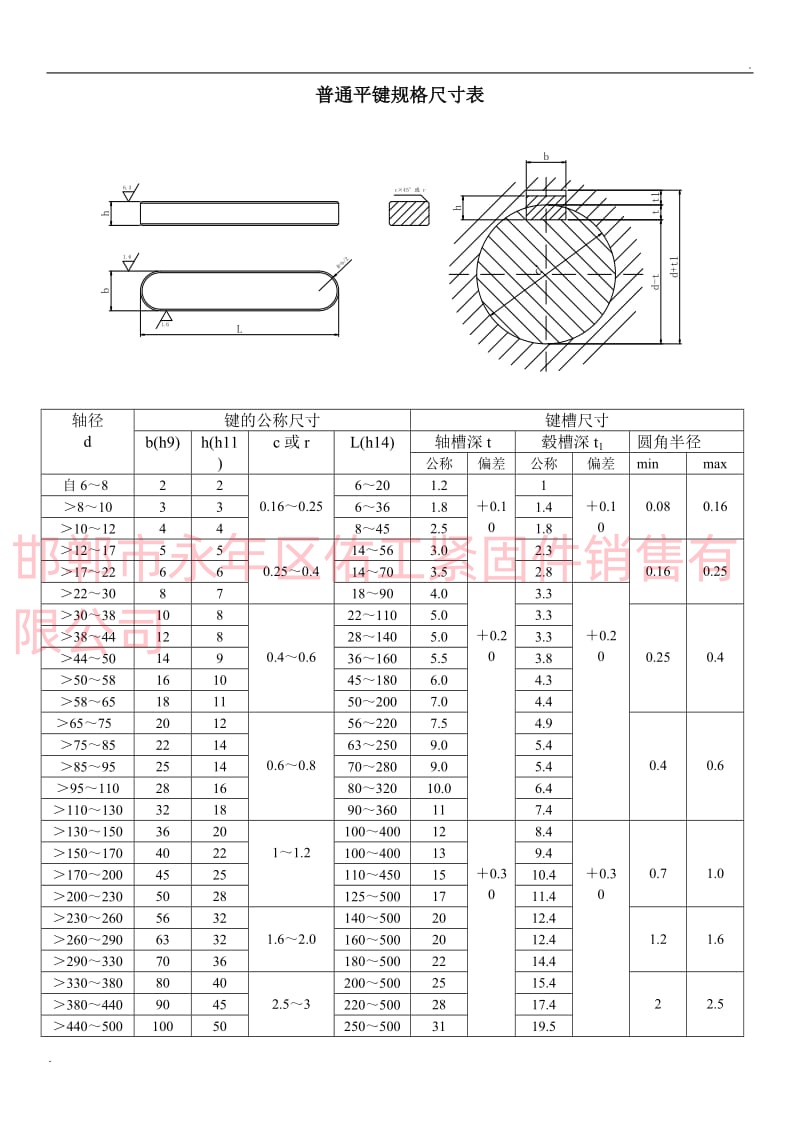 普通平键规格尺寸表_副本.jpg