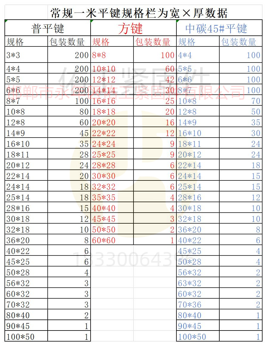 平键规格一米数据.jpg