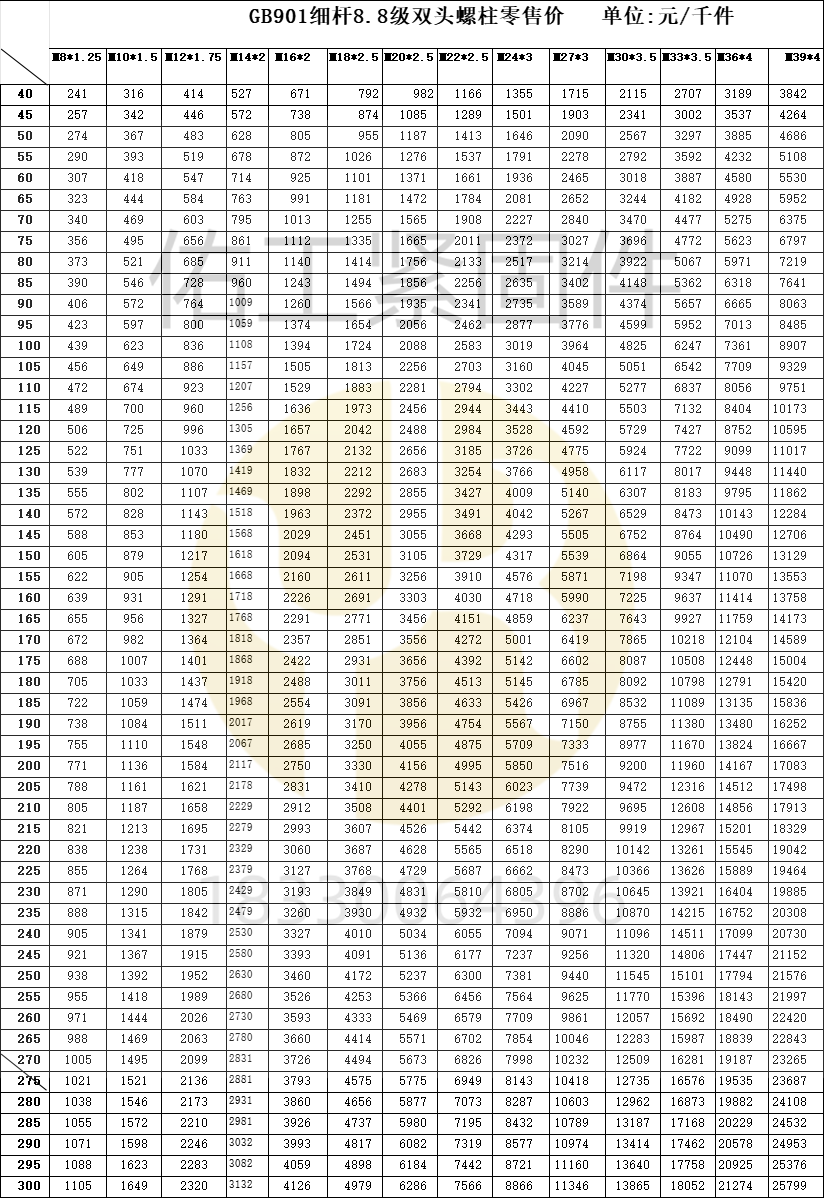 隆世 8.8级双头红本价24年10月下浮52-53.png