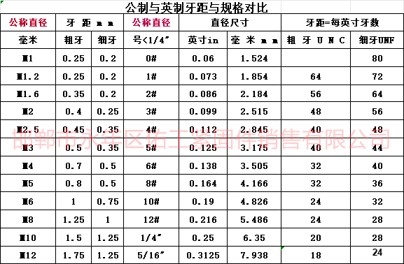 公制与英制牙距和规格对比.png