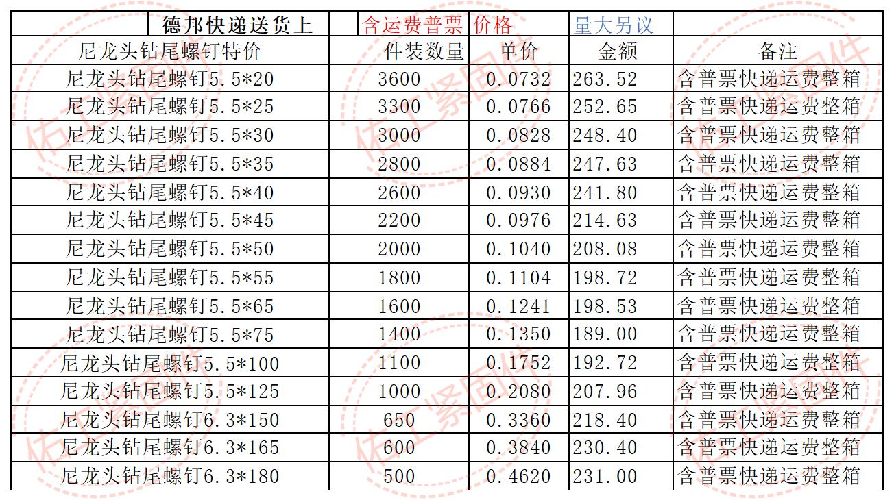 尼龙头钻尾1.2倍价格和包装数量.jpg