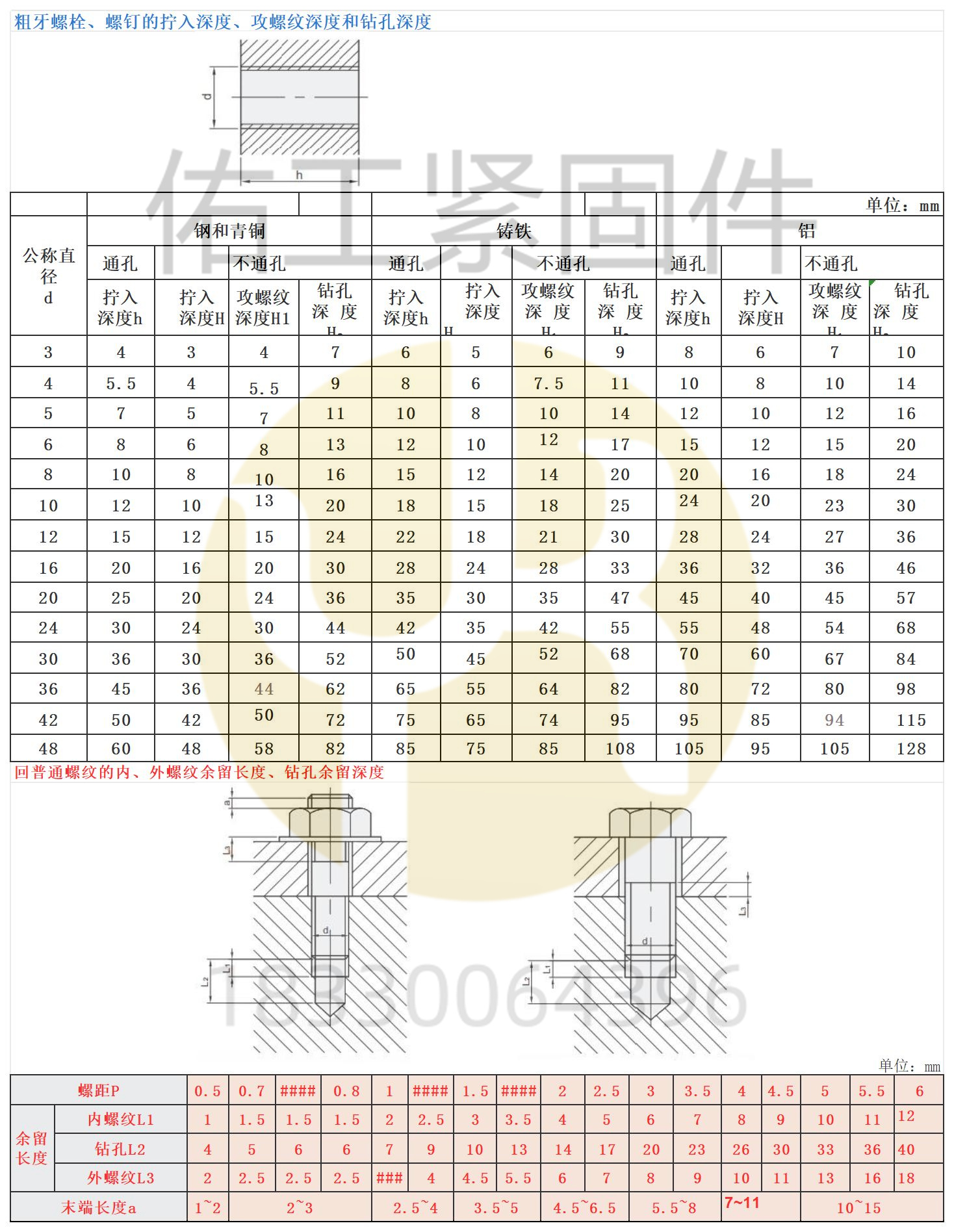 螺栓螺钉的拧入深度攻纹深度和钻孔深度佑工水印.jpg