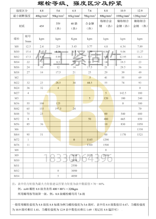 螺栓等级强度区分及拧紧力.png