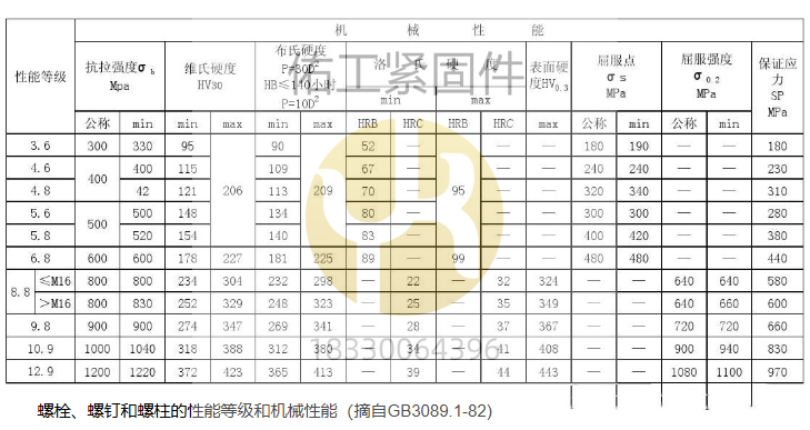 螺栓的力学性能.png