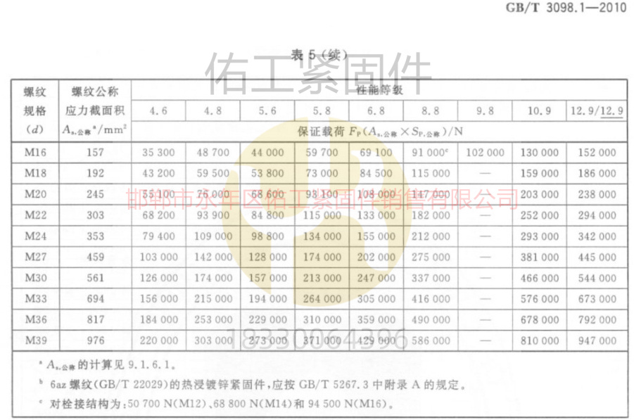 1750232570919081.jpg GB3098.1标准硬度拉力保证载荷续16-39粗牙.jpg