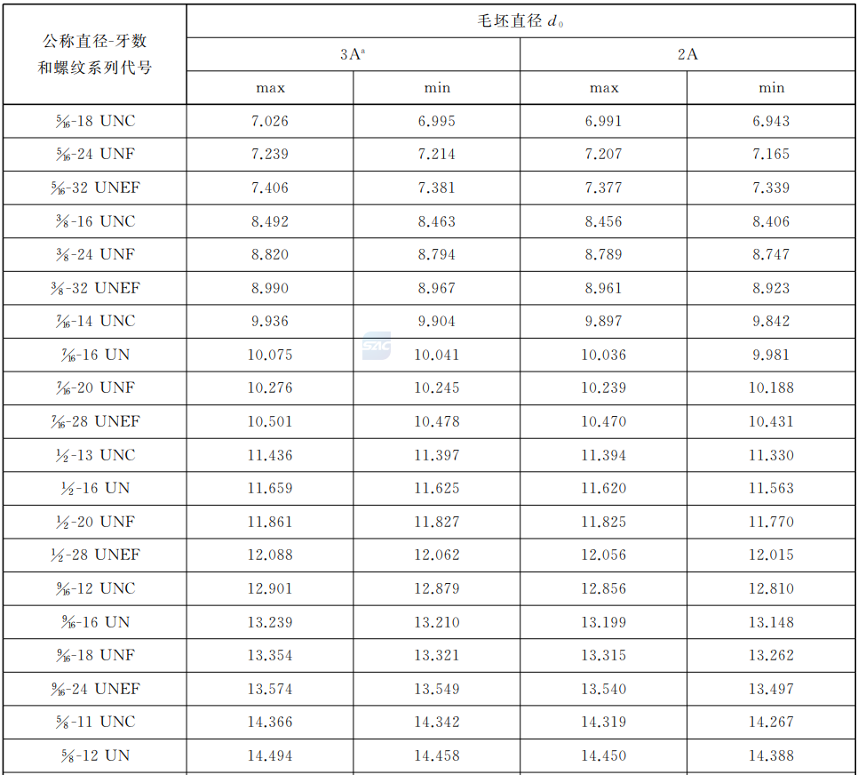 英制滚丝与搓丝坯径 底径尺寸UNC-UNF-UNEF-UN.png