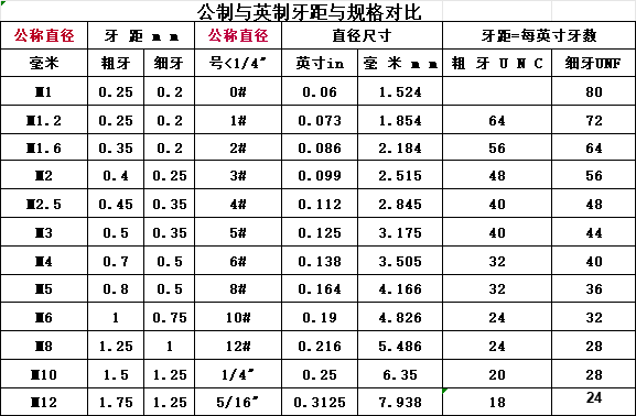 公制与英制牙距和规格对比.png