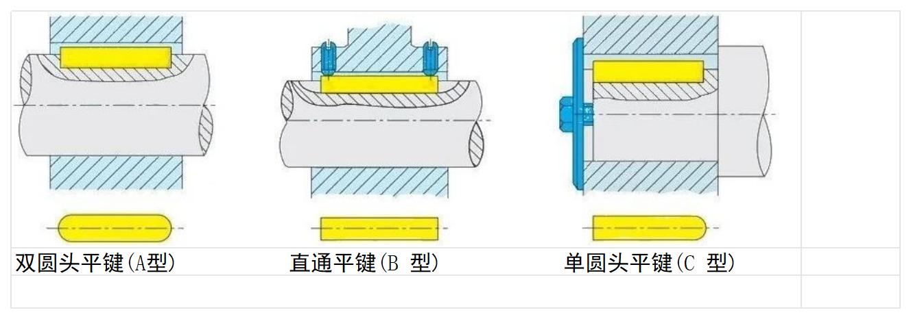 1764753834318568.jpg 平键A-B-C图片标注_Sheet1.jpg