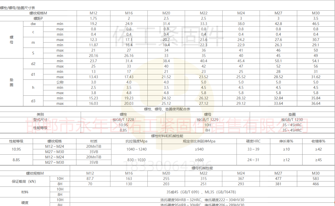 1764828338766828.png 螺母和垫圈数据.png