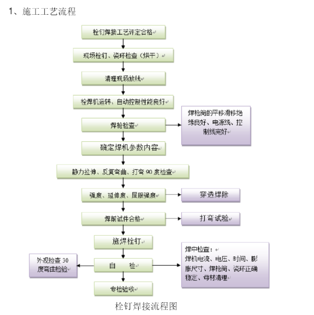 1765000591632036.png 焊钉焊接流程.png