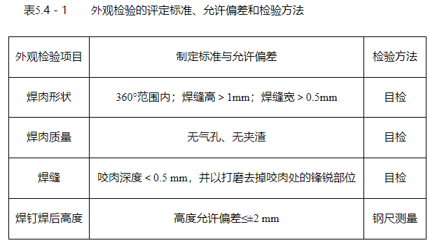 1765000612402456.png 焊钉外观焊接检验标准.png