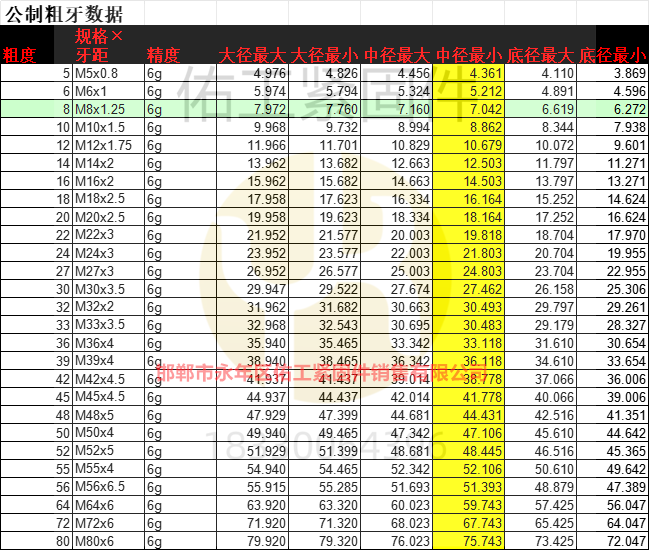 1765081570748839.png 公制螺纹粗牙.png