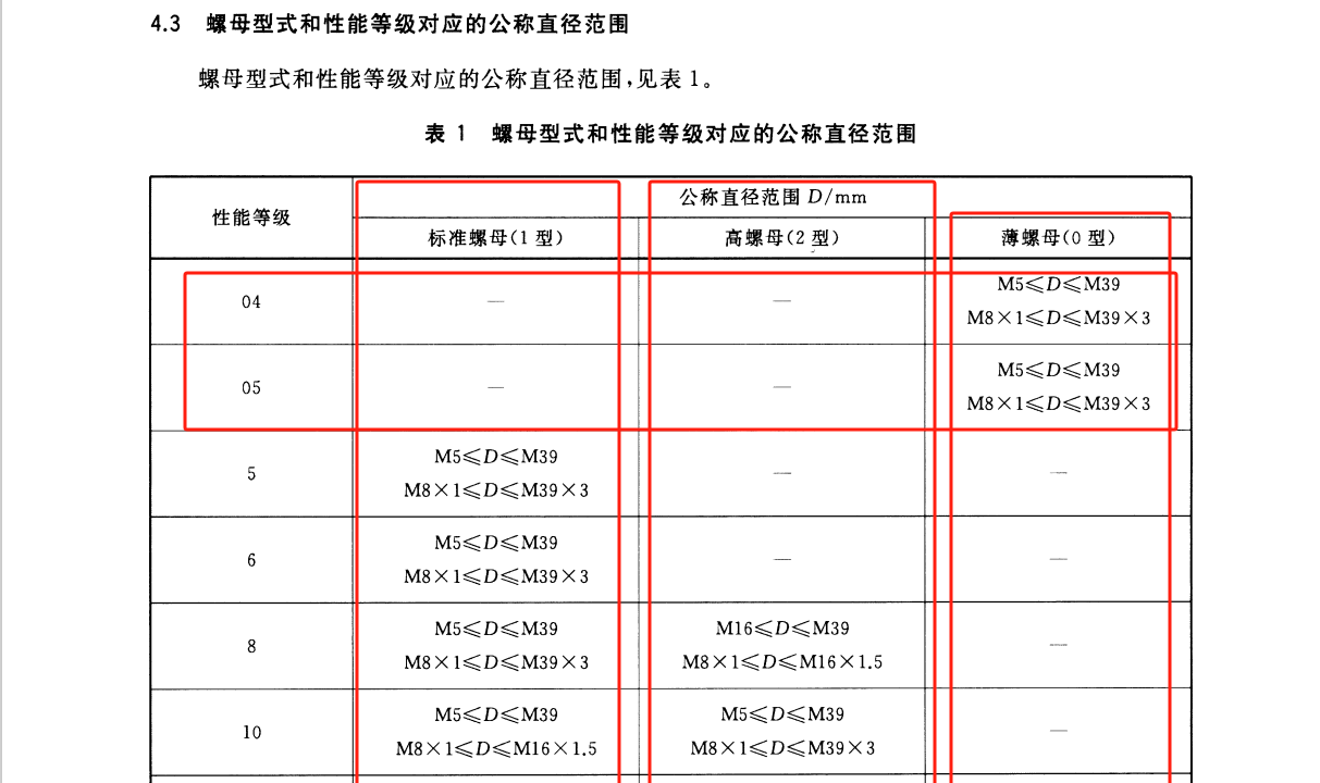 1768368038602645.png 螺母性能等级对应的公称直径范围.png