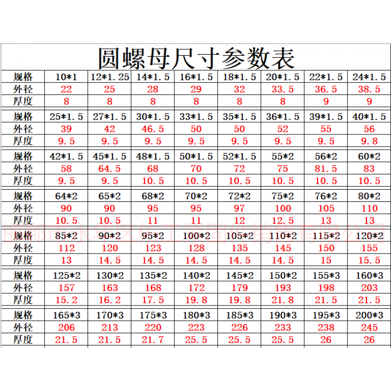 圆螺母尺寸参考表.png