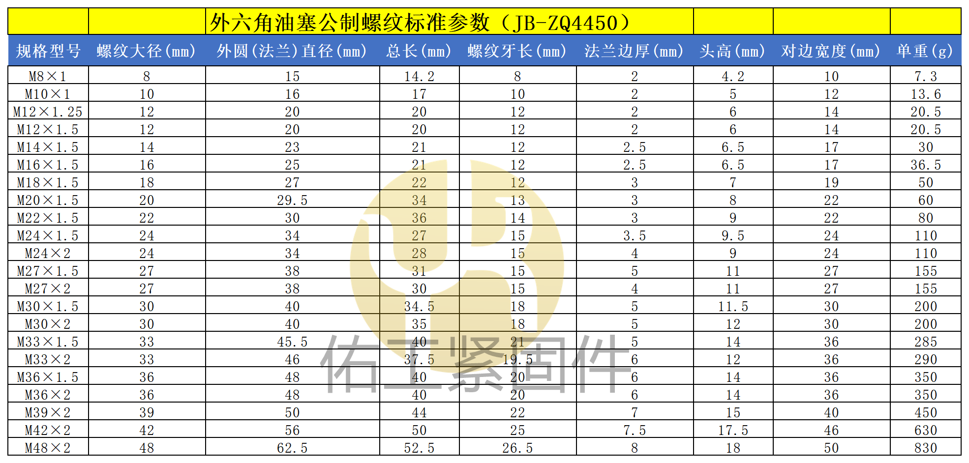 外六角油塞规格参数表_公制螺纹标准参数（JB_ZQ 4450）.png