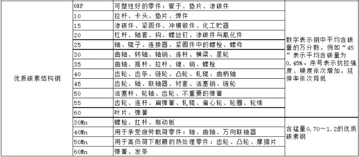 优质碳素结构钢.png