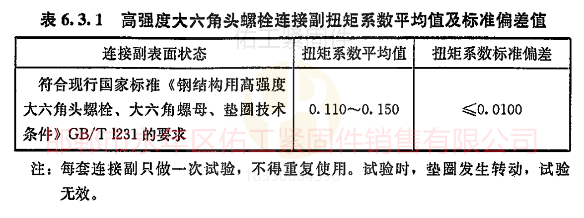 高强度大六角头螺栓扭矩系数平均值与标准偏差值.png