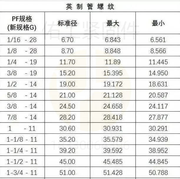 英制管螺纹 攻丝套扣钻孔选择.jpg