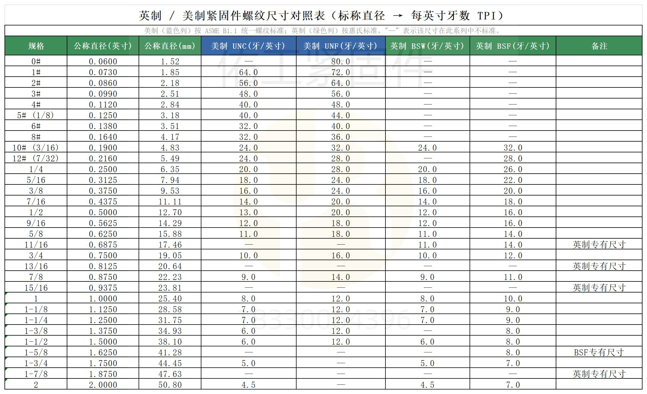 英制美制紧固件螺纹对照表_螺纹对照表.jpg
