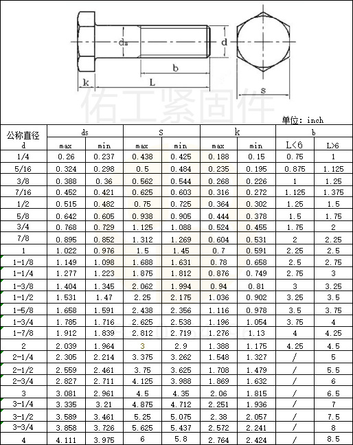 英制外六角标准和尺寸.jpg